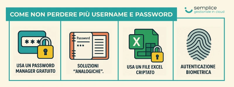 Hai dimenticato username e password? Ecco come recuperare il login senza panico