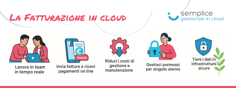 vantaggi della fatturazione in cloud