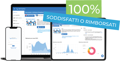 Soddisfatti o rimborsati