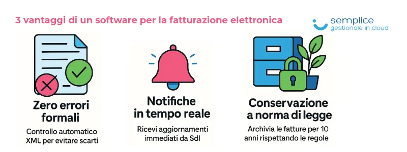 I vantaggi di un software per la fatturazione elettronica